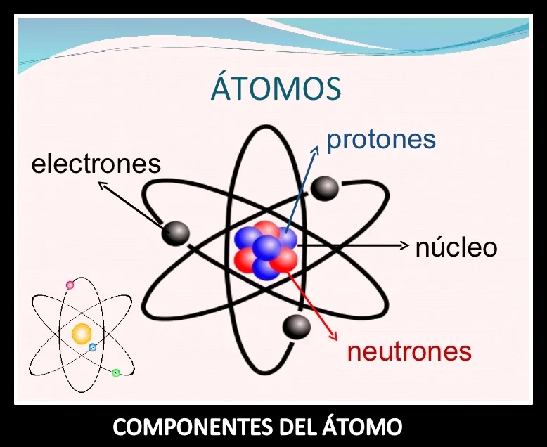 componentes-del-átomo