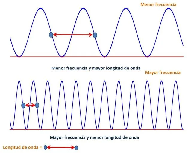 onda-electromagnética